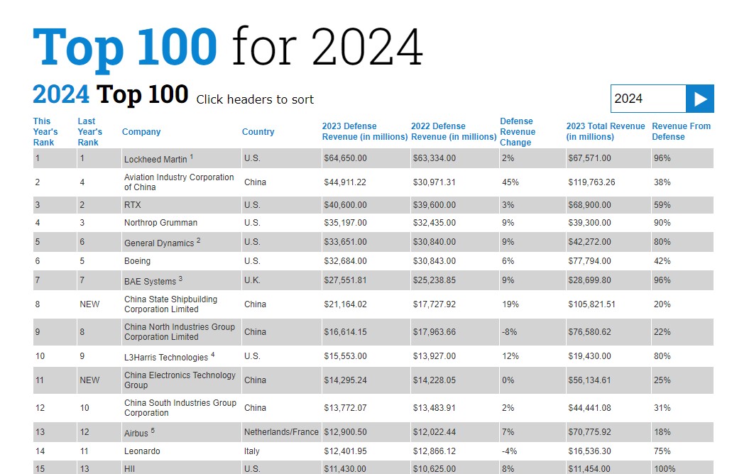 Китай має проблеми із експортом озброєння фото 1 dqxikeidqxidqrant