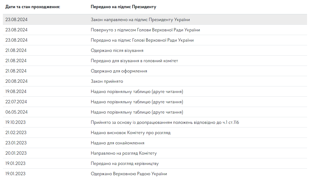 Law on banning the Russian Orthodox Church in Ukraine sent to Zelensky for signature dqxikeidqxidqrant