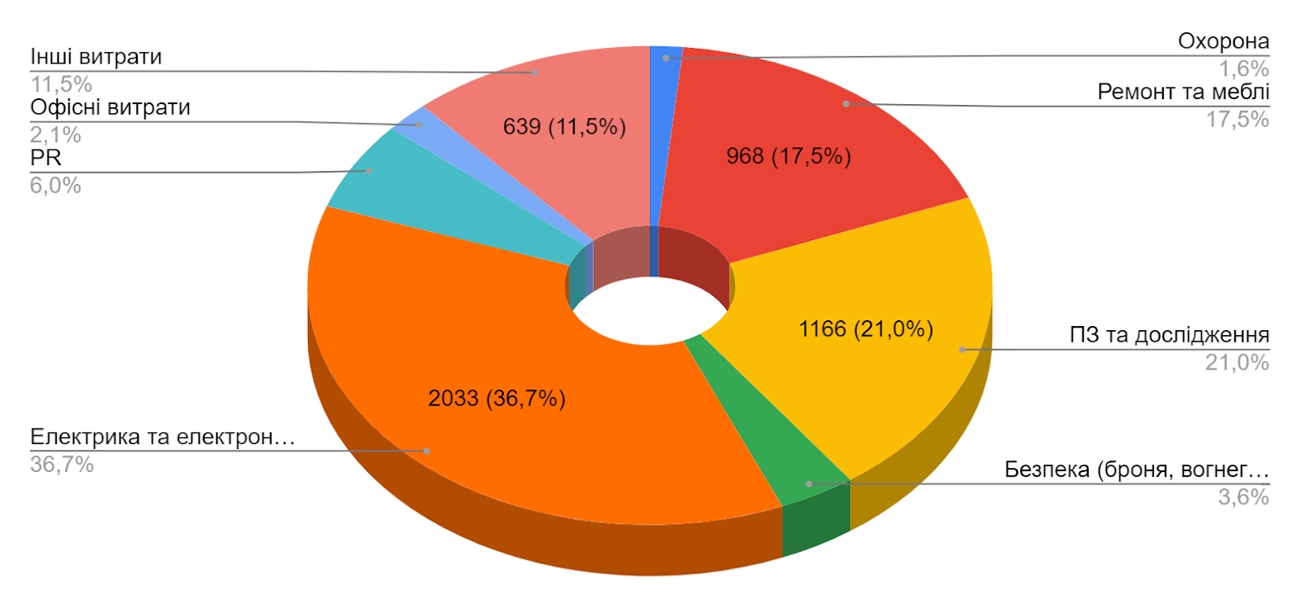 Тендери ПриватБанк 2017-2024 роки