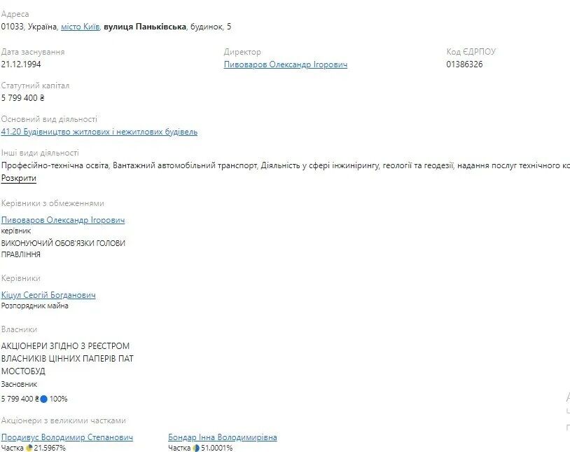    21,6%   dqxikeidqxiqduant