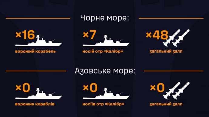 Occupiers deployed 16 ships to the Black Sea dqxikeidqxiuuant