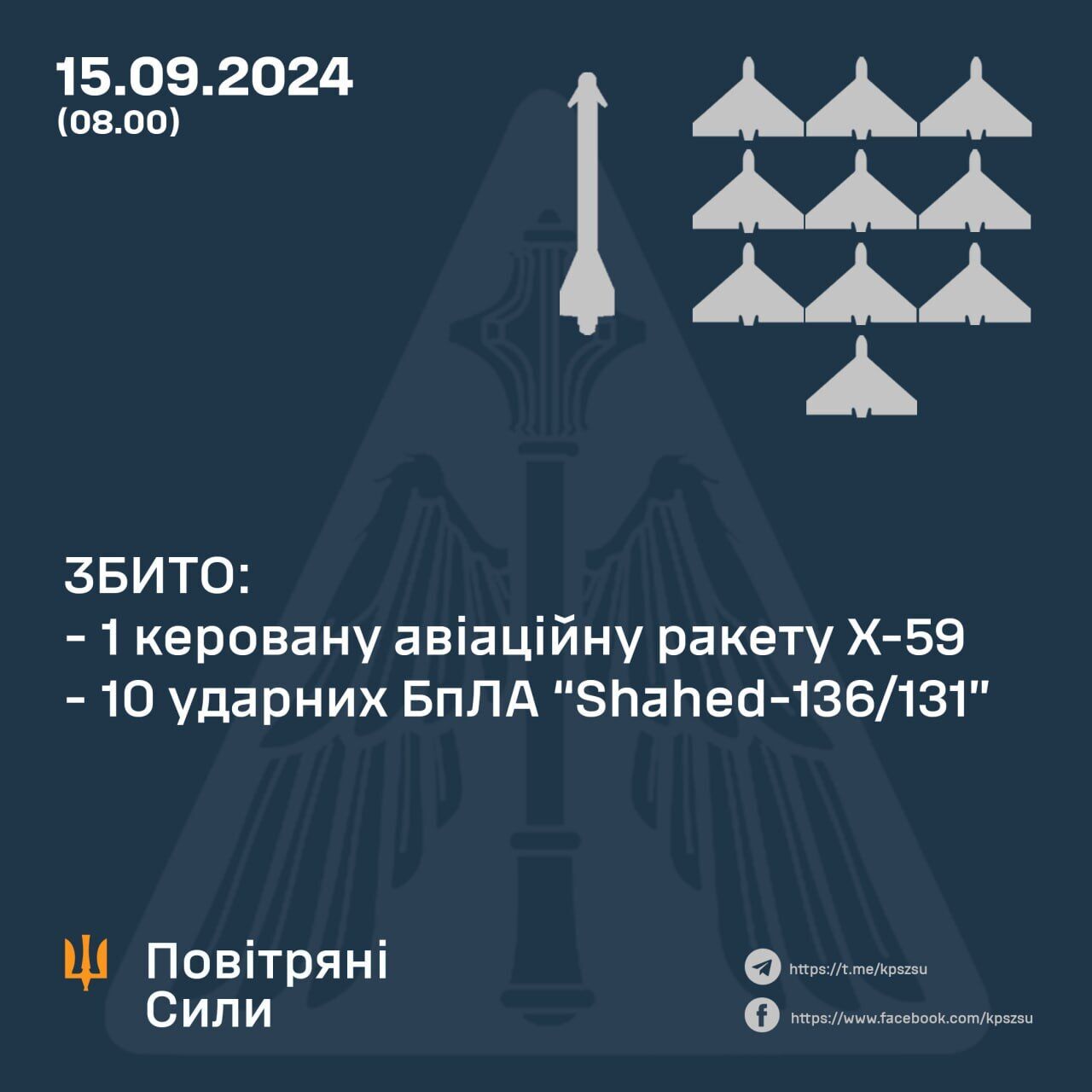 Росія вночі атакувала Україну: сили ППО збили 10 ворожих дронів та ракету Х-59 dqxikeidqxidqrant