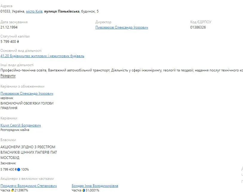 Продивус має 21,6% частки в ПАТ ’’Мостобуд’’ dqxikeidqxiqqdant