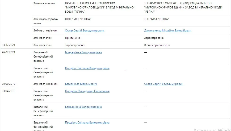 Завод двічі перебував у статусі припинення діяльності