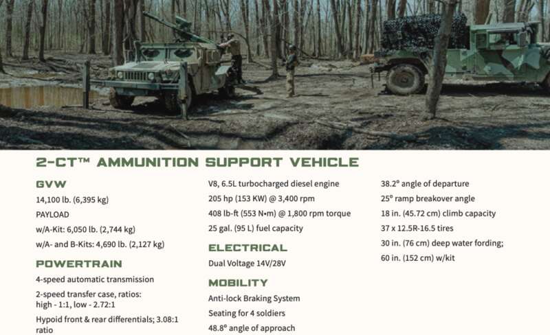 : AM General |  HUMVEE Hawkeye MHS dqxikeidqxixdant