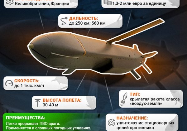 Storm Shadow/SCALP EG, шедоу, Storm Shadow инфографика Storm Shadow/SCALP EG, шедоу, Storm Shadow инфографика dqxikeidqxidqeant