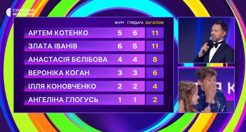 Стало известно, кто поедет на Детское Евровидение от Украины (фото, видео)