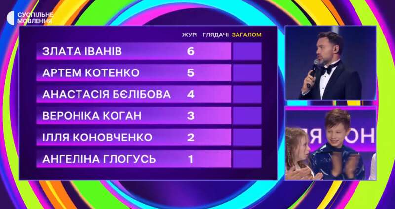 Стало відомо, хто поїде на Дитяче Євробачення від України (фото, відео)