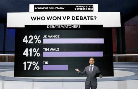 У США відбулися перші дебати кандидатів у віцепрезиденти Венса і Волза: які заяви пролунали dqxikeidqxidqrant