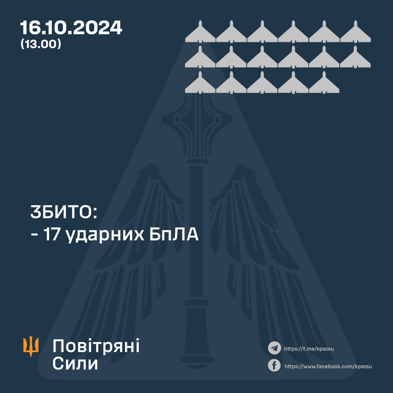 Сили ППО збили ще 17 ворожих дронів: у Повітряних силах розкрили деталі dqxikeidqxidqrant