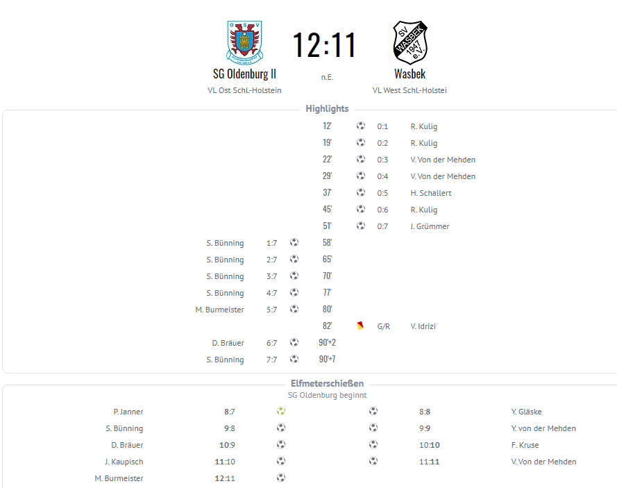 Найбільший камбек у футболі! Німецька команда виграла матч, програючи по ходу 0-7. Відео