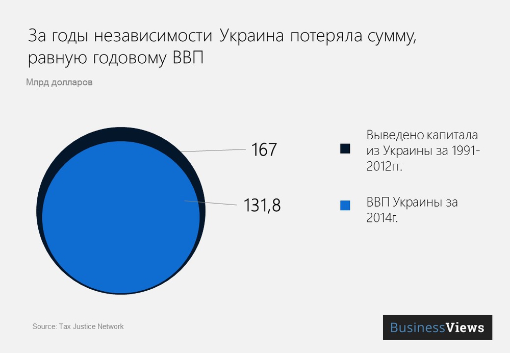 Утечка капитала Утечка капитала