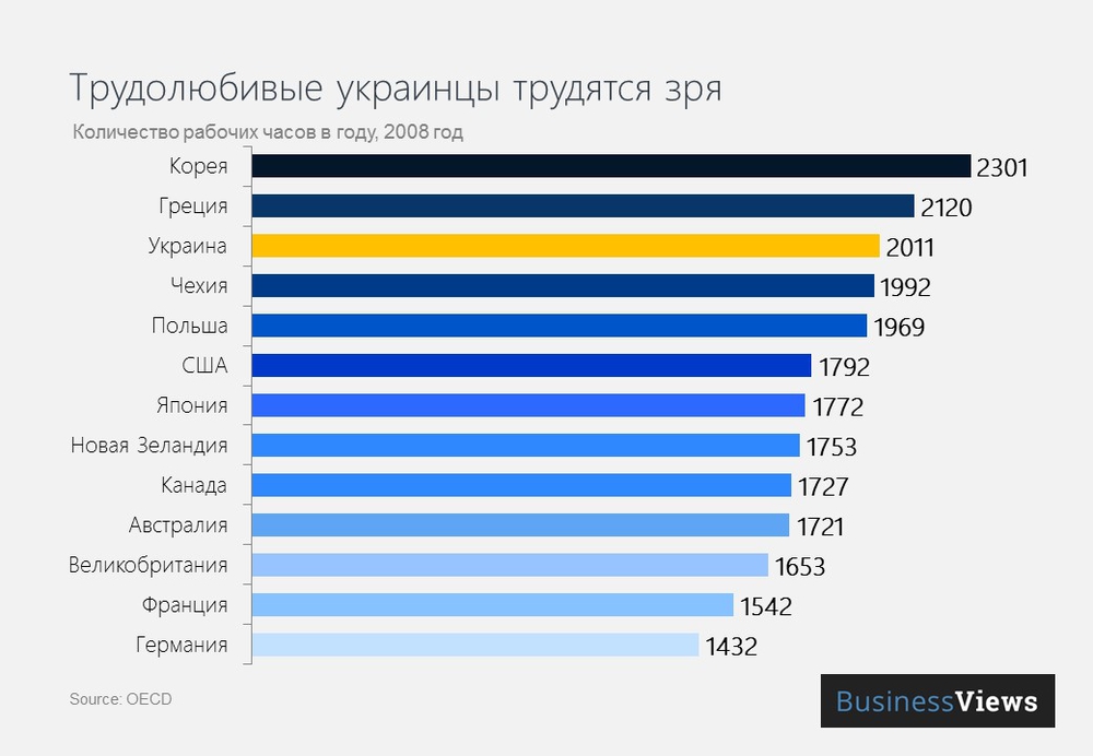 Количество рабочих часов в году Количество рабочих часов в году
