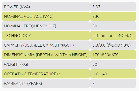 Українці створили гідного конкурента акумуляторам Tesla dqxikeidqxidqrant