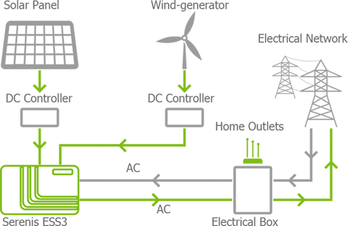 Українці створили гідного конкурента акумуляторам Tesla