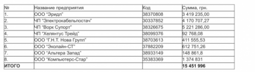 Chumak-Viktor-corupt4-500x142