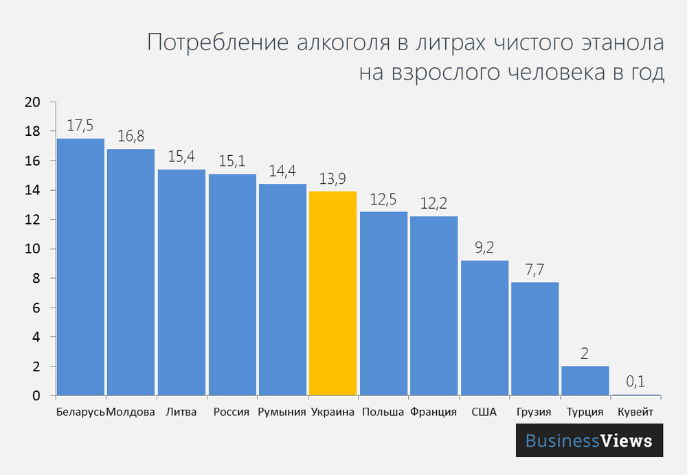 Alcohol consumption in liters of pure ethanol per capita