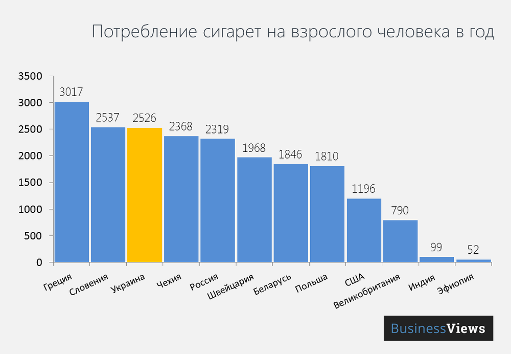 Cigarette consumption per capita