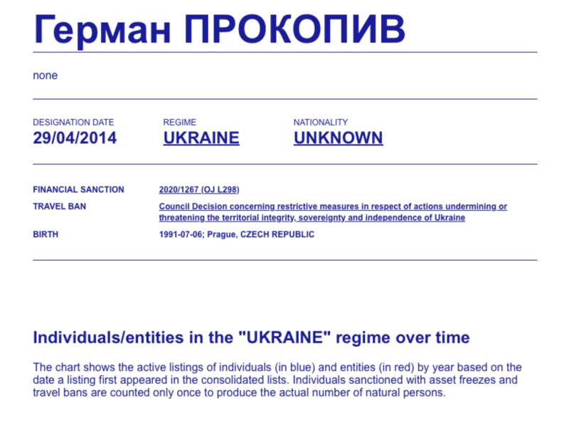 Герман Прокопів санкції, Герман Прокопів ЄС санкції