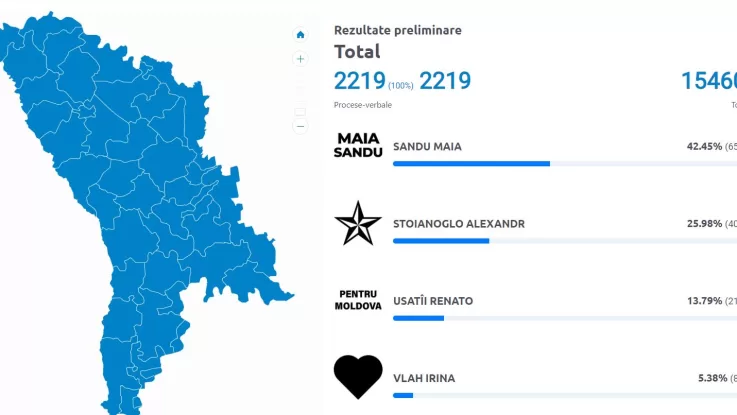 выборы, молдова dqxikeidqxidqrant