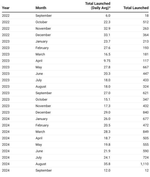 ракетні удари РФ dqxikeidqxidqrant