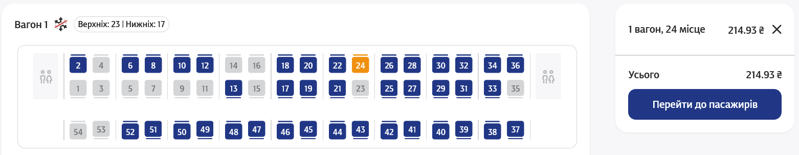 Ticket prices for the train from Kyiv to Kamianets-Podilskyi dqxikeidqxidqrant