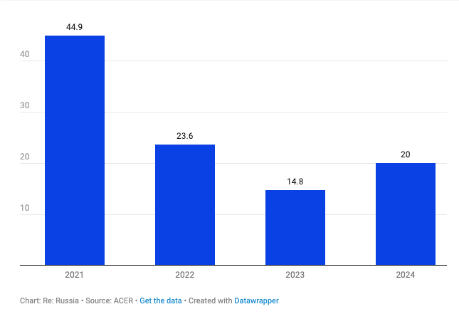      , 2021-2024, % dqxikeidqxidqrant