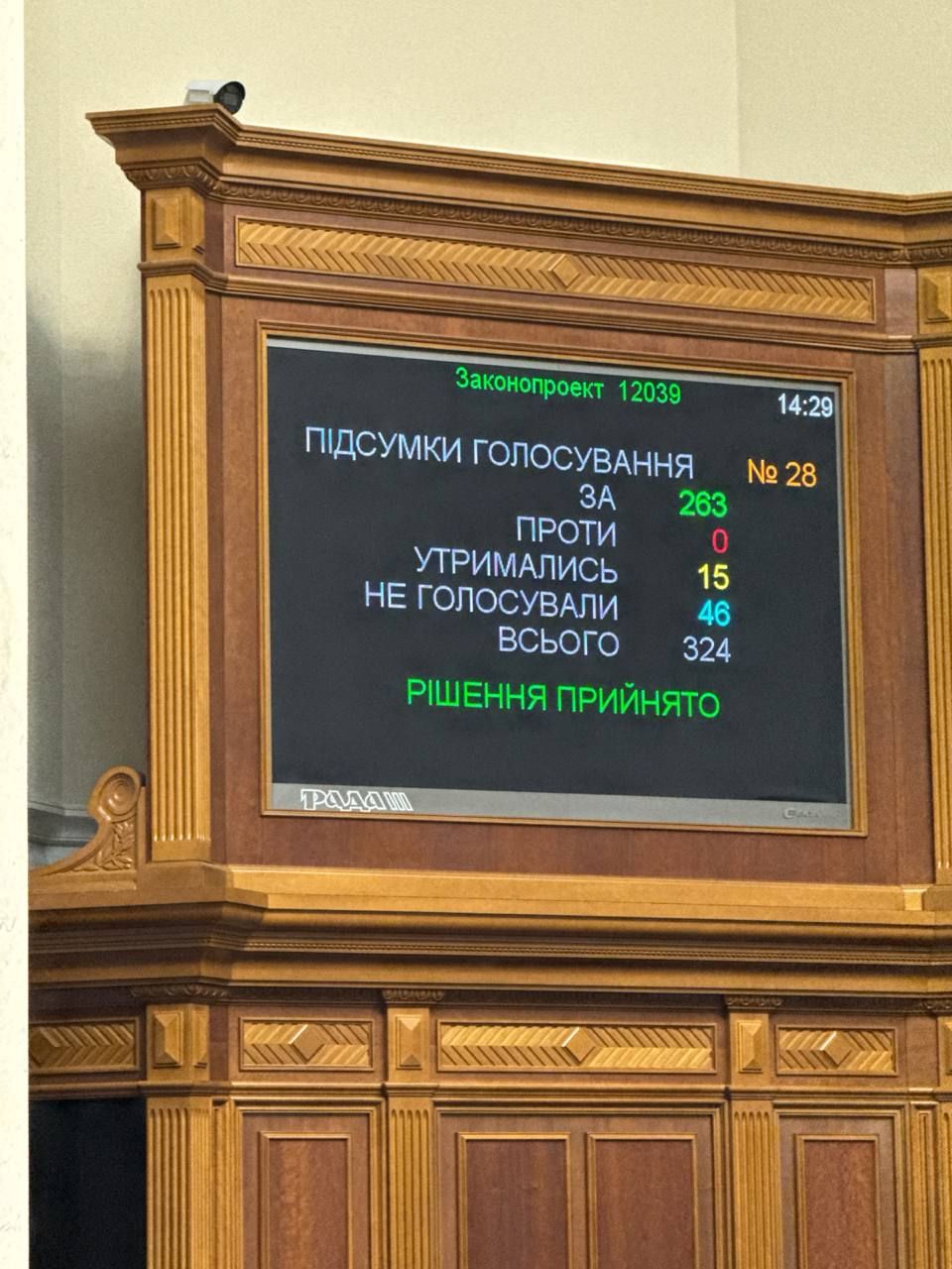 The results of the deputies’ vote dqxikeidqxidqrant