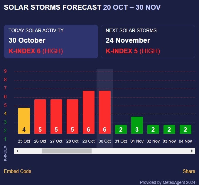 магнитная буря dqxikeidqxidqrant