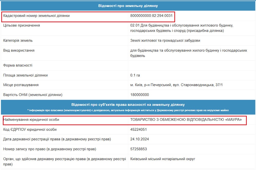 Accused of treason, Rabinovich deceived the state and saved his property from confiscation photo 1