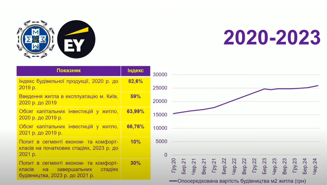 Мільярди для “Київміськбуду”: як столичні платники податків розрахуються за помилки влади dqxikeidqxiexant