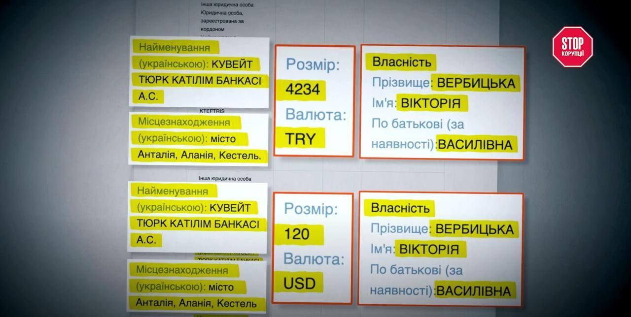 Former of the scandalous ex-prosecutor acquired Turkish real estate while still married