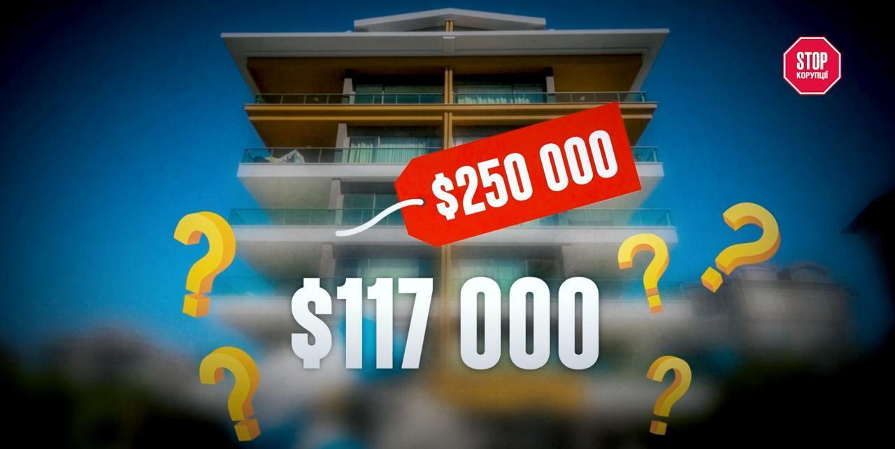 The real estate’s value might reach 250,000 euros, not 170