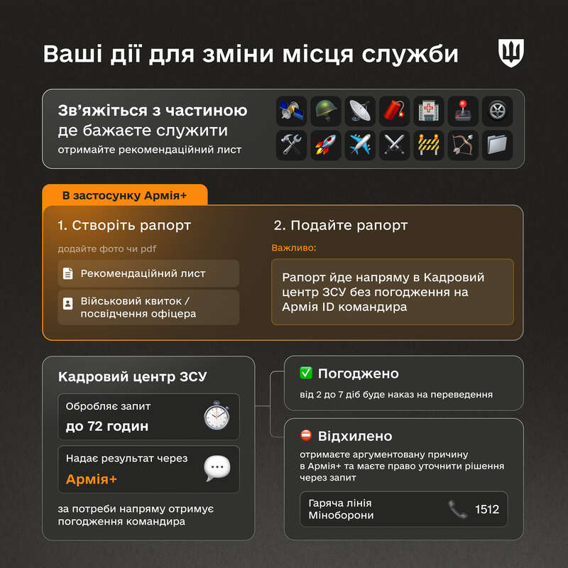 Перевод через «Армия+». Минобороны разъяснило, какие документы нужны фото 1 dqxikeidqxidqrant