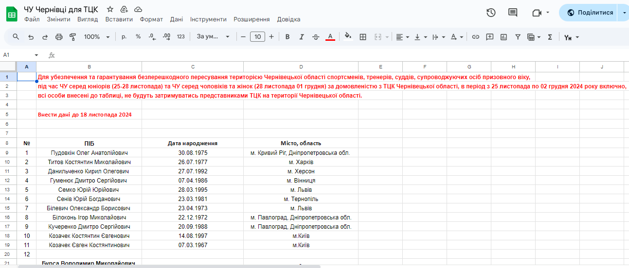 ФСБУ знайшла