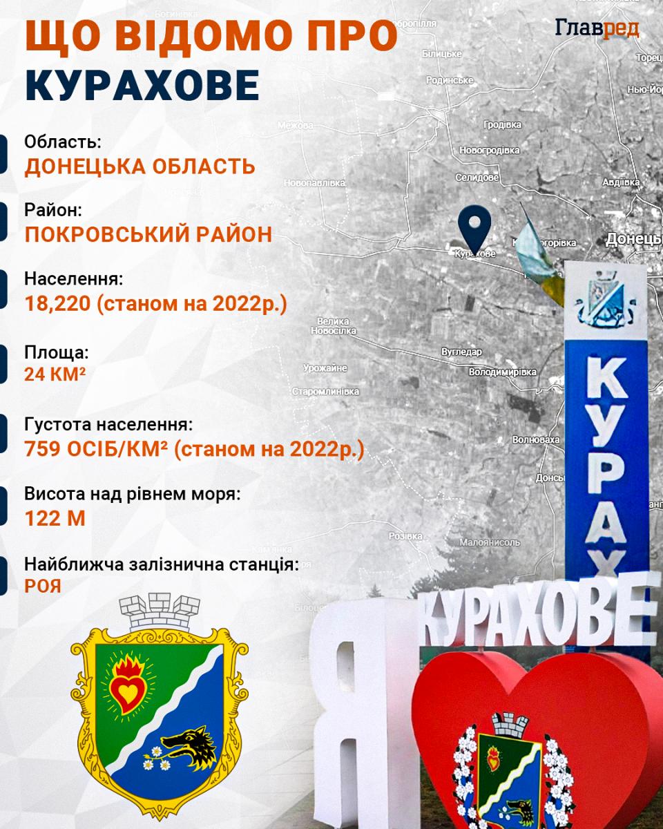 Two encirclement rings of the Armed Forces of Ukraine: a threat looms over the Kurakhove direction - Popovych dqxikeidqxitkant