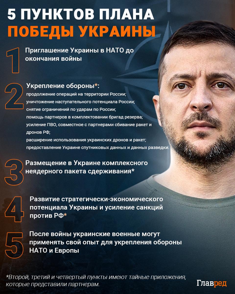 Зеленский хочет представить в Раде внутренний План устойчивости: что известно Зеленский хочет представить в Раде внутренний План устойчивости: что известно dqxikeidqxidqrant