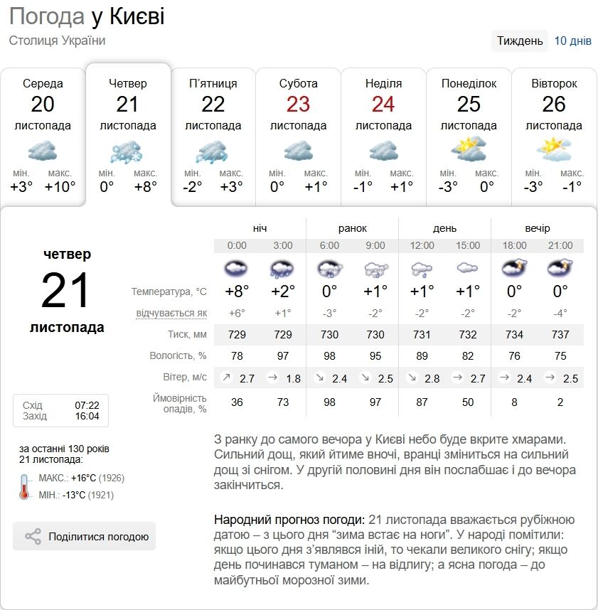 Мокрий сніг та ожеледиця на дорогах: синоптики попередили про погіршення погоди по Київщині 21 листопада