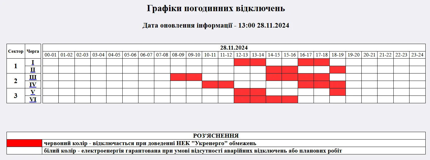 Power outage schedule in Zhytomyr.