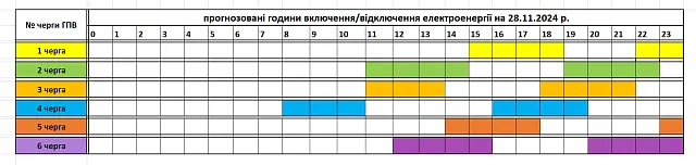 Electricity disconnection schedule for Zakarpattia