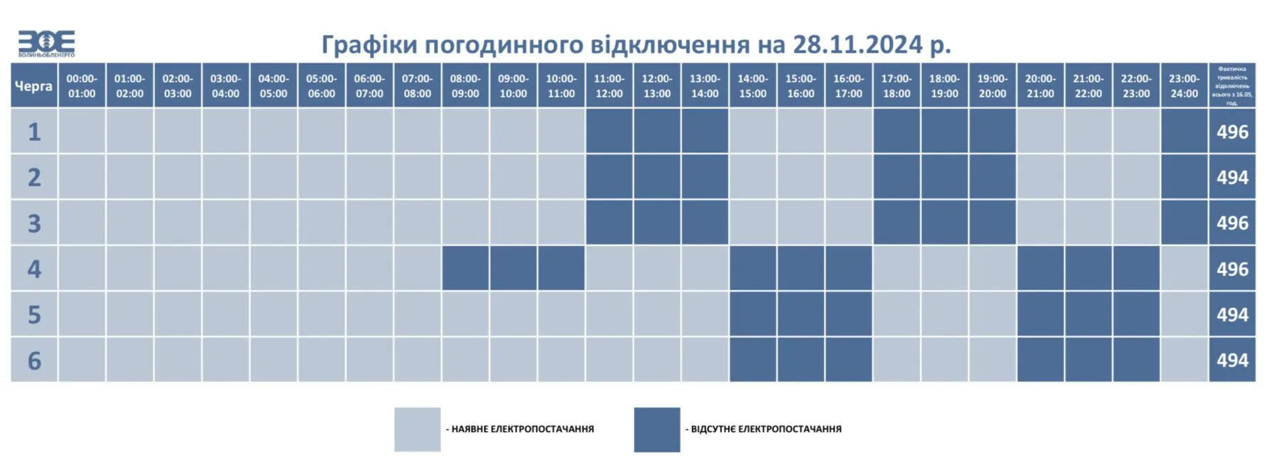 Power outage schedule in Volyn