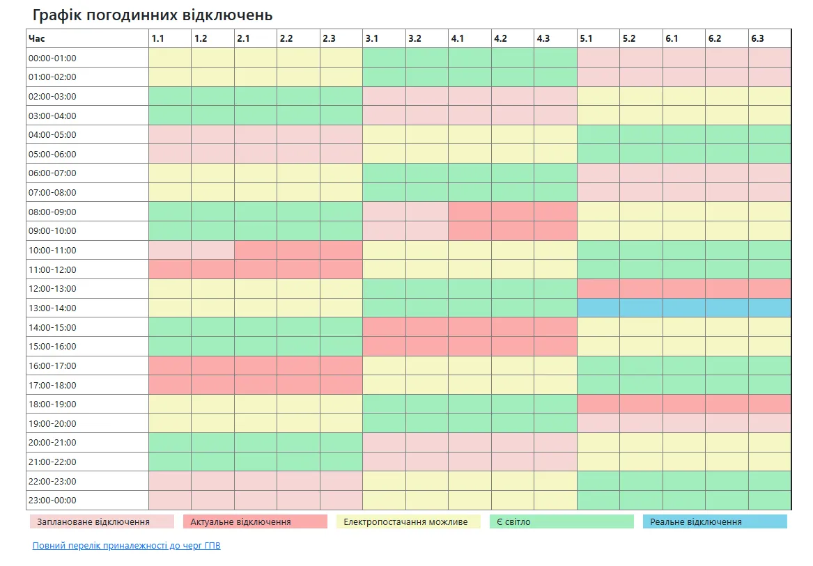 Power outages in Mykolaiv region