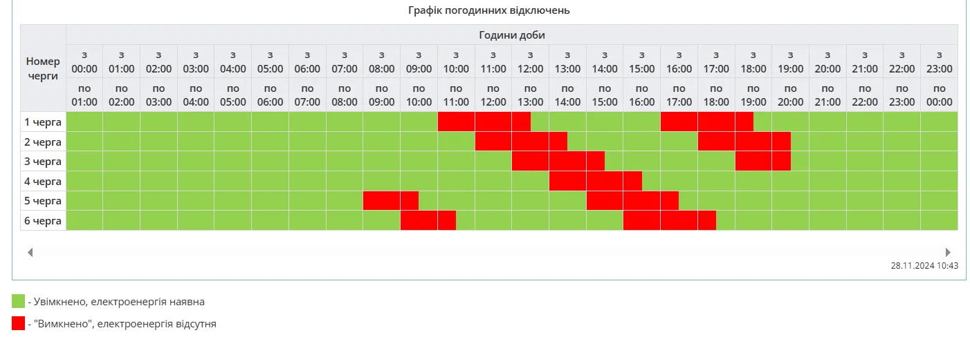 How electricity is disconnected in Poltava region