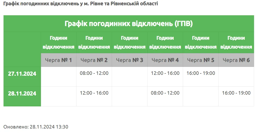 What is the schedule of power outages in Rivne today.