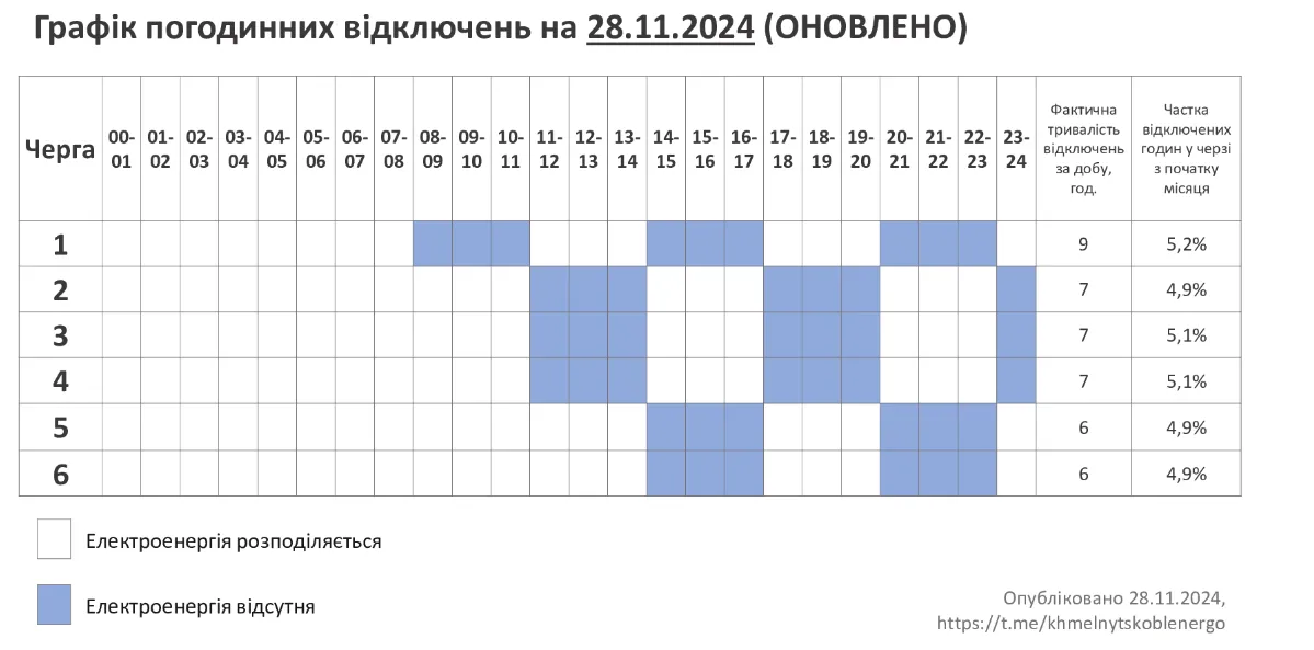 Отключение света в Хмельницкой области