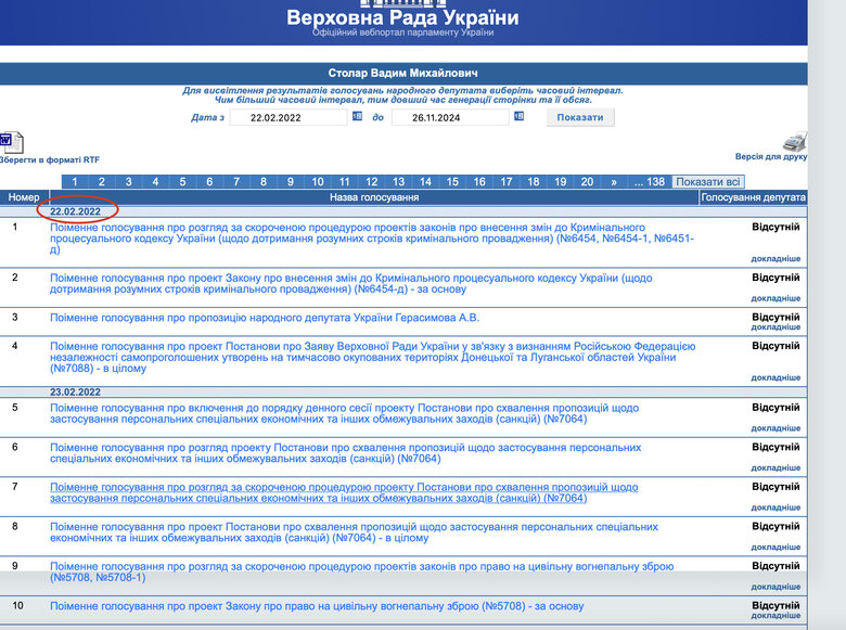 Vadym Stolar and Rada meeting attendance