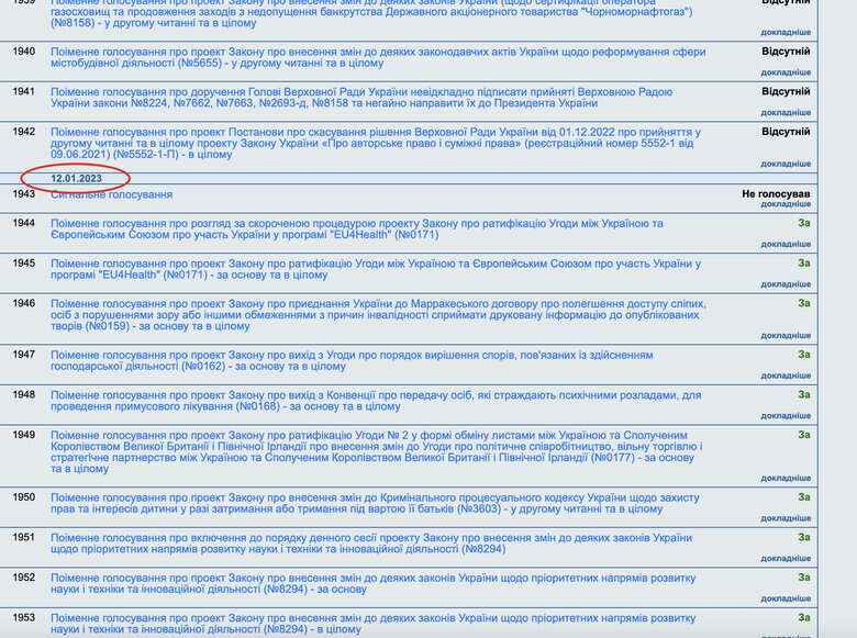 Vadym Stolar and Rada meeting attendance