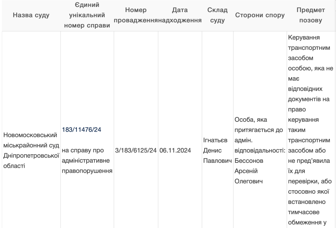 Арсенія Безсонова вже ловили на водінні без прав Арсеній Безсонов, Безсонов, ДТП у Дніпрі, аварія у Дніпрі, аварія у Дніпрі