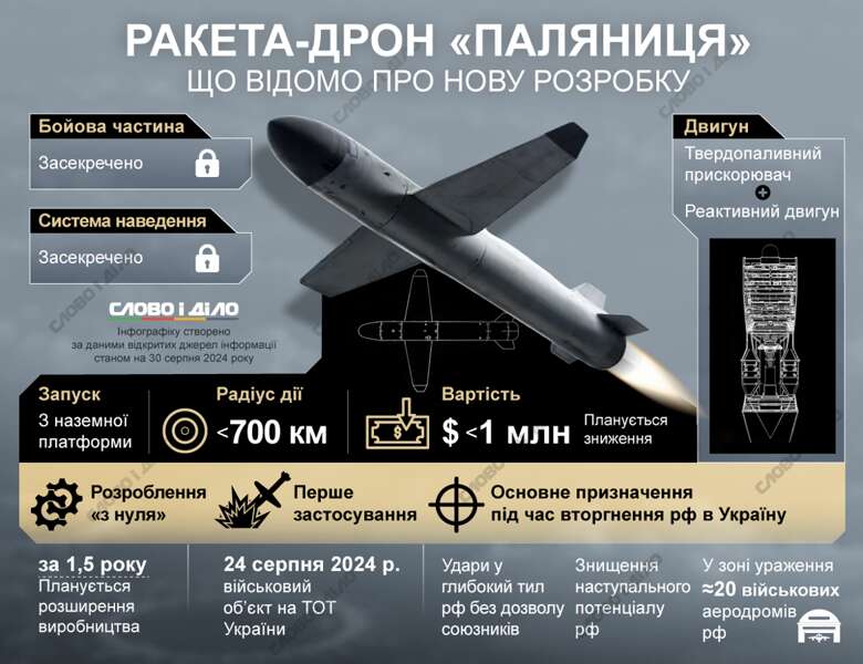 Defense Minister Rustem Umerov announced that the Ukrainian missile-drone Palyanytsia has entered serial production. dqxikeidqxidqrant