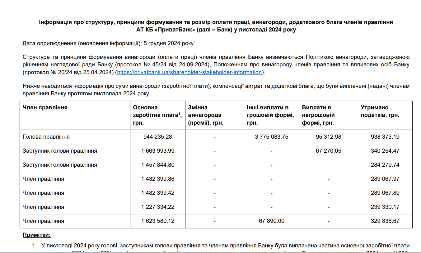 Зарплаты в Привате